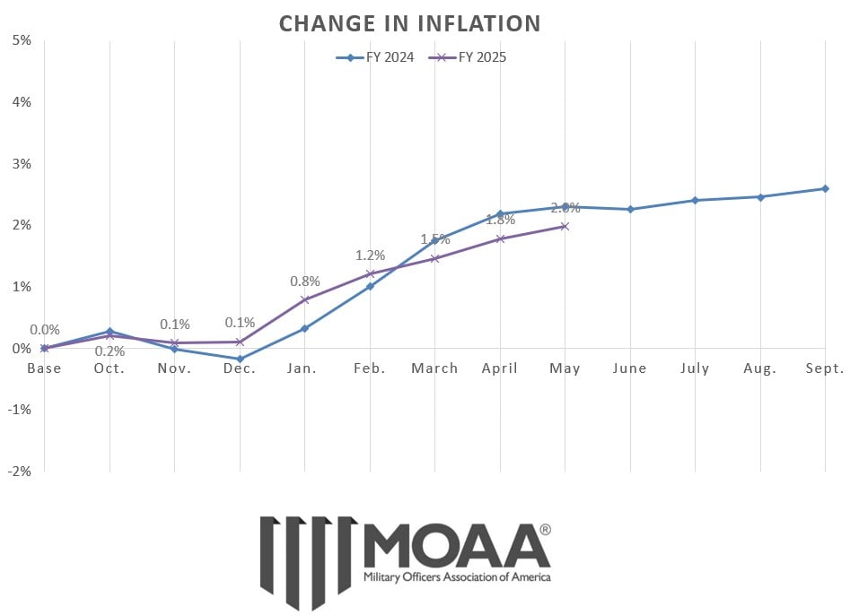 cola-chart-may-2025.jpg